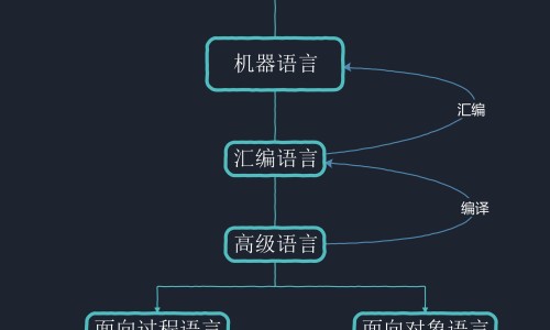 孕妇梦见黄蛇被杀死-孕妇梦见黄蛇被杀网 - 为你提供孕妇梦见一条黄色的蛇被我打死了、孕妇梦到自己被一条好长的黄色的蛇咬了